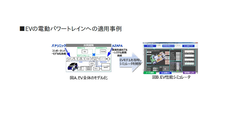 カーアンドレジャーニュース