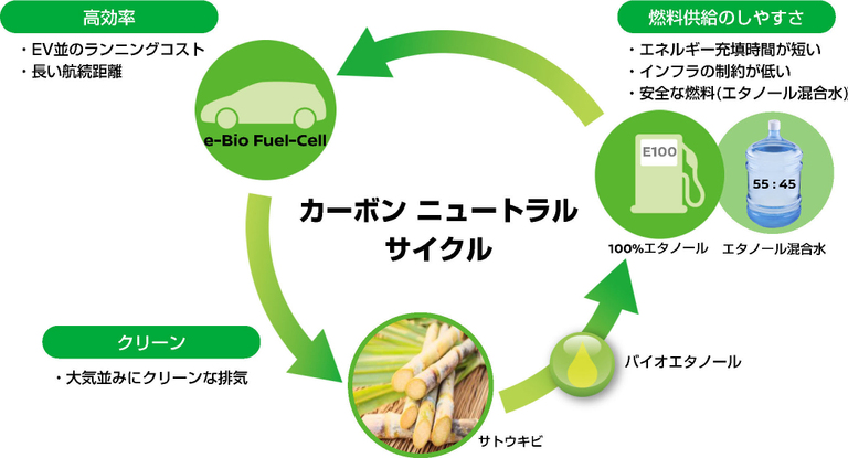 カーアンドレジャーニュース