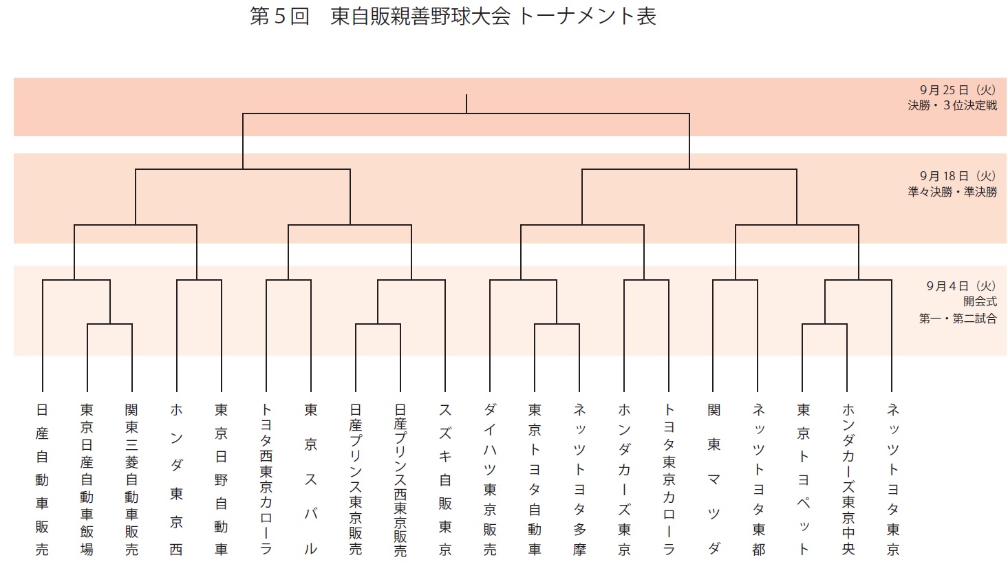 カーアンドレジャーニュース