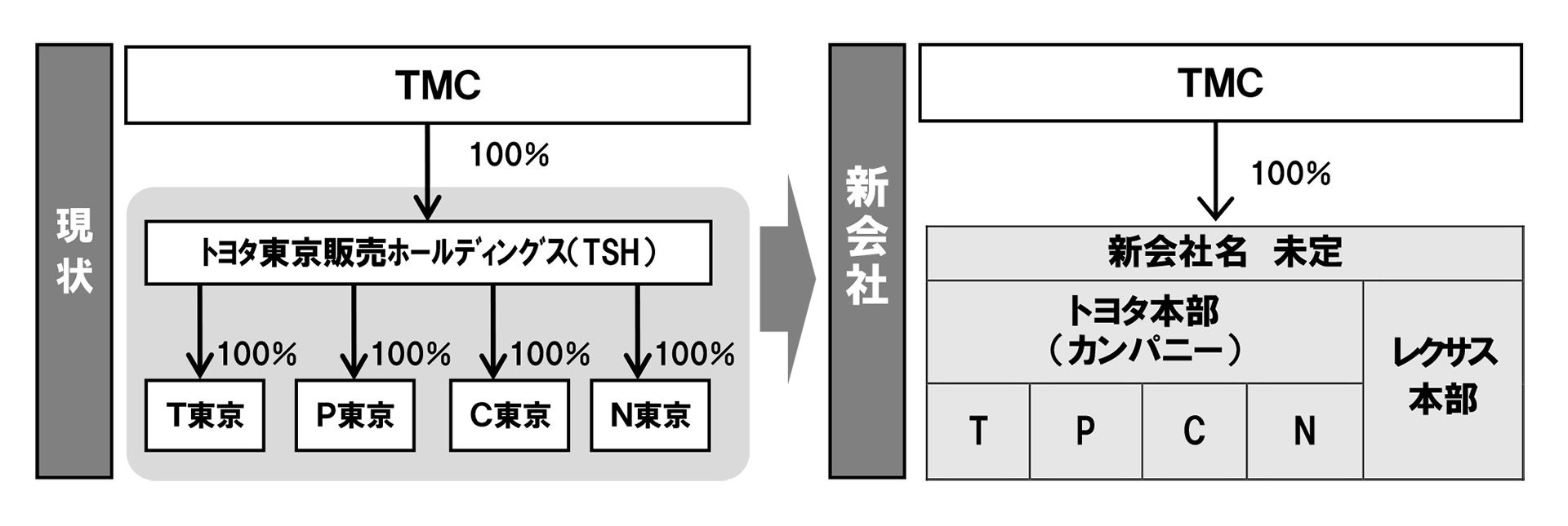 カーアンドレジャーニュース